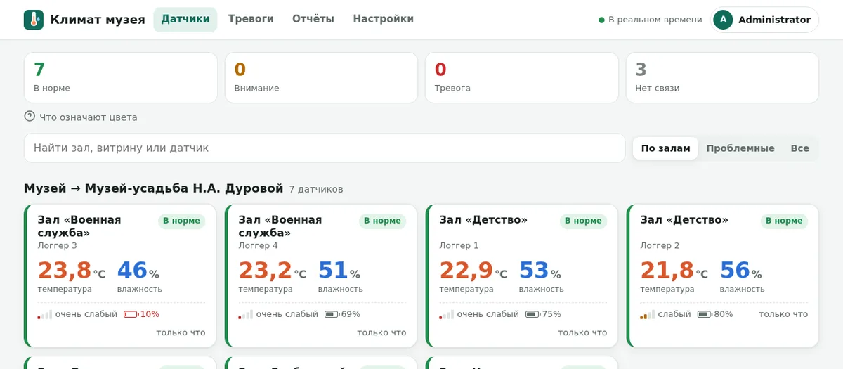 Климат музея